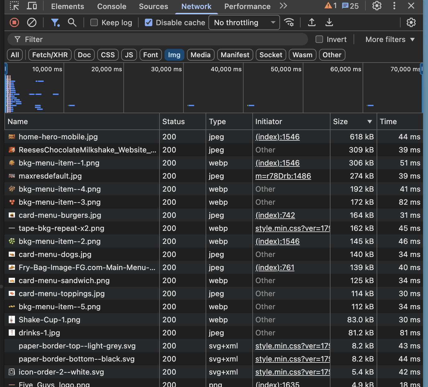 Five Guys image requests in Chrome DevTools Network, with Disable cache enabled, Img selected, Size sorted descending, and PNG-named files delivered as WebP